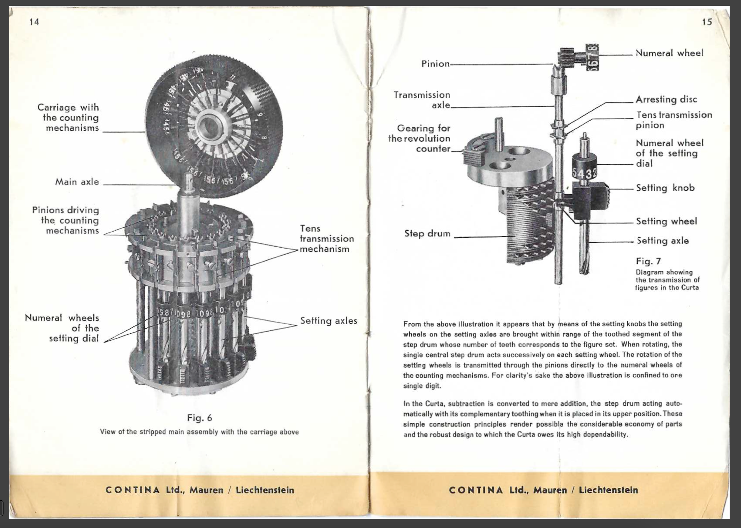 Mechanism from manual